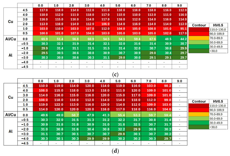 Figure 19