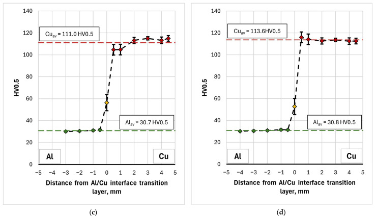 Figure 21