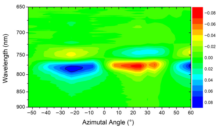 Figure 9