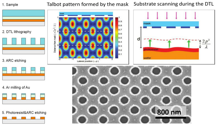 Figure 11
