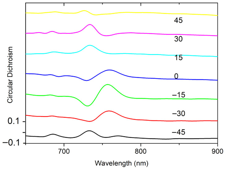 Figure 13