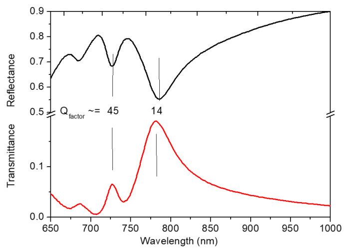 Figure 14