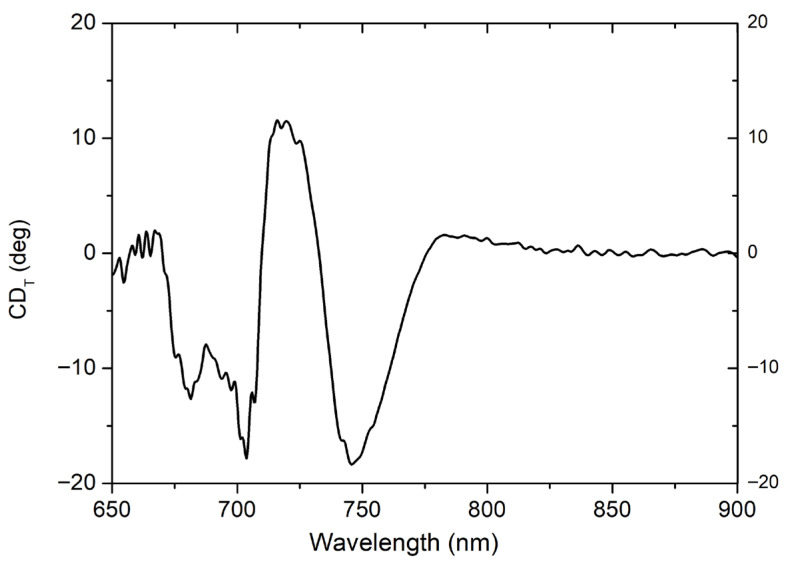 Figure 15