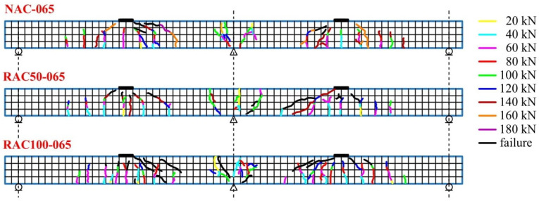Figure 16