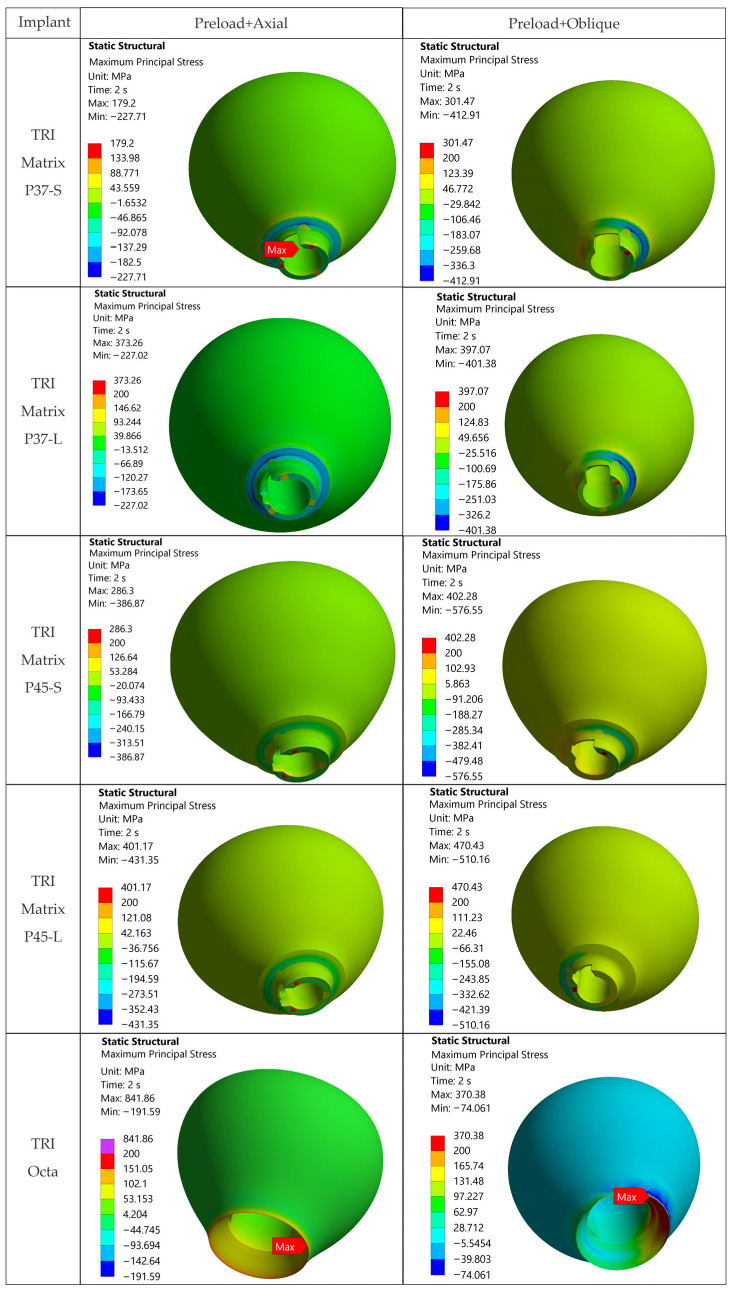 Figure 19