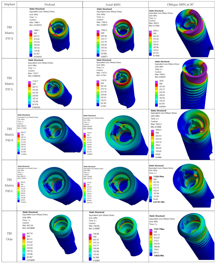 Figure 21