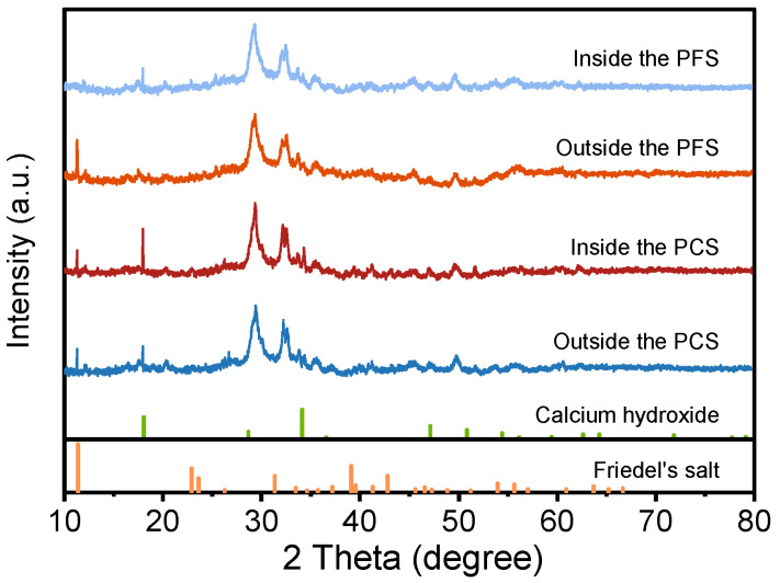 Figure 15
