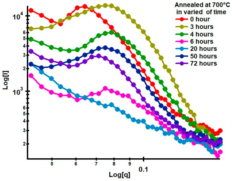 Figure 12
