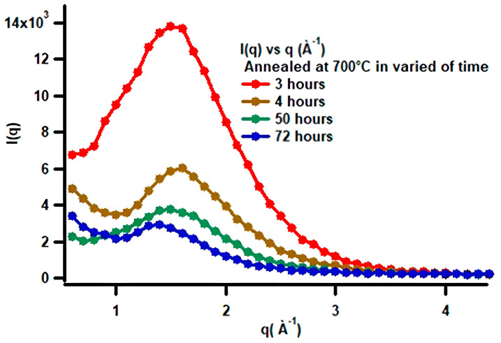 Figure 13