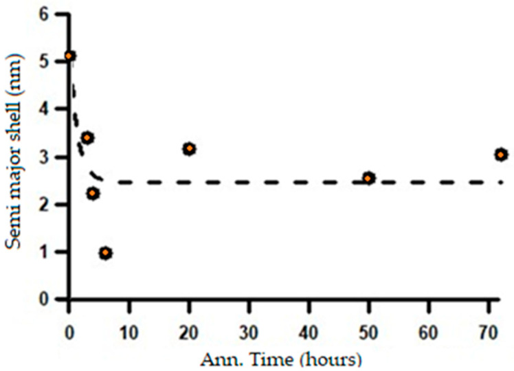 Figure 15