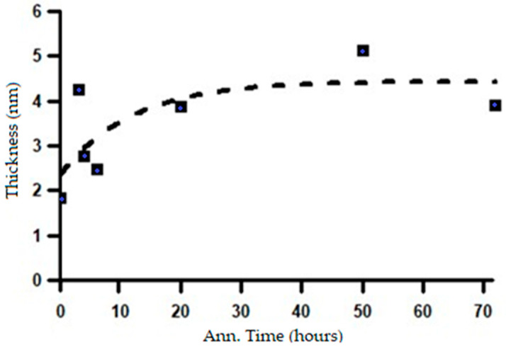 Figure 16