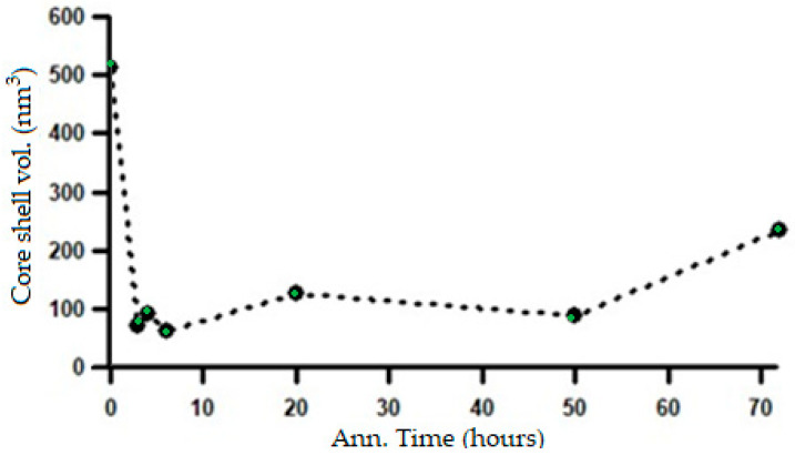 Figure 17