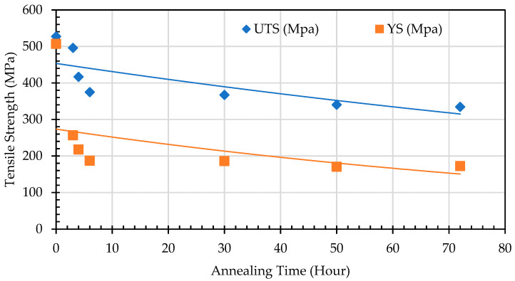 Figure 21