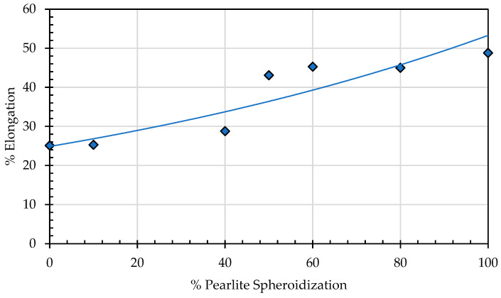 Figure 22