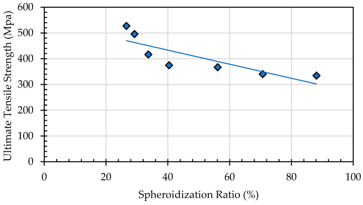 Figure 23