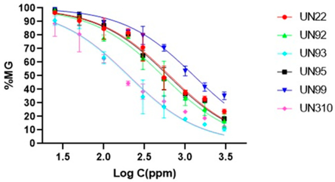 Figure 9