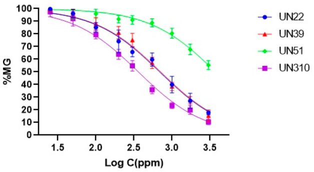 Figure 10