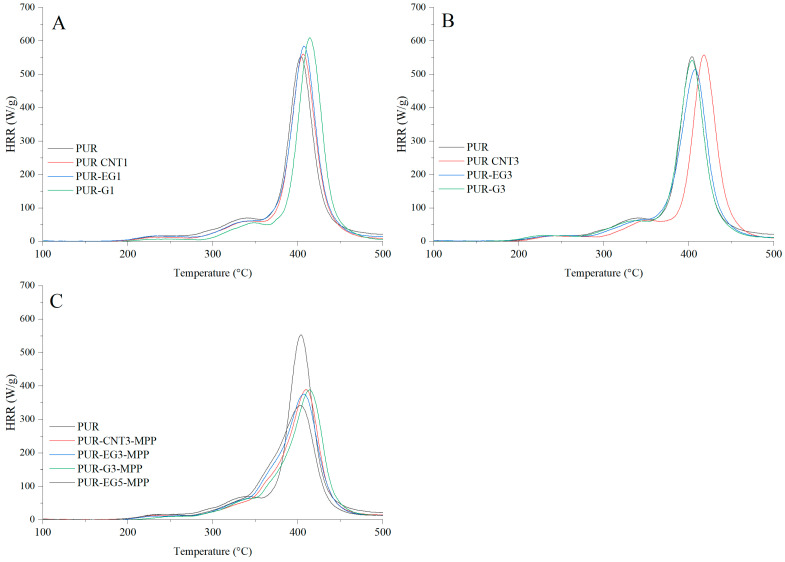 Figure 21