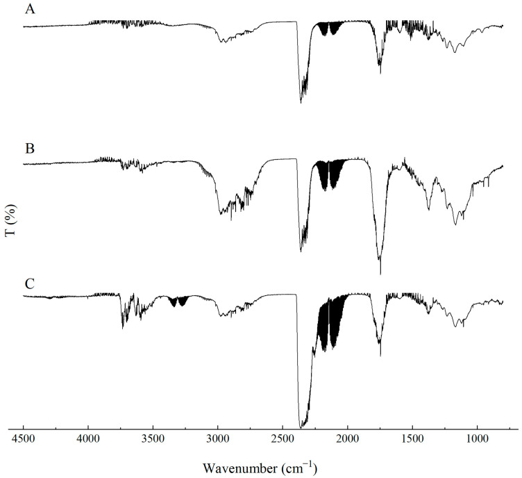 Figure 22