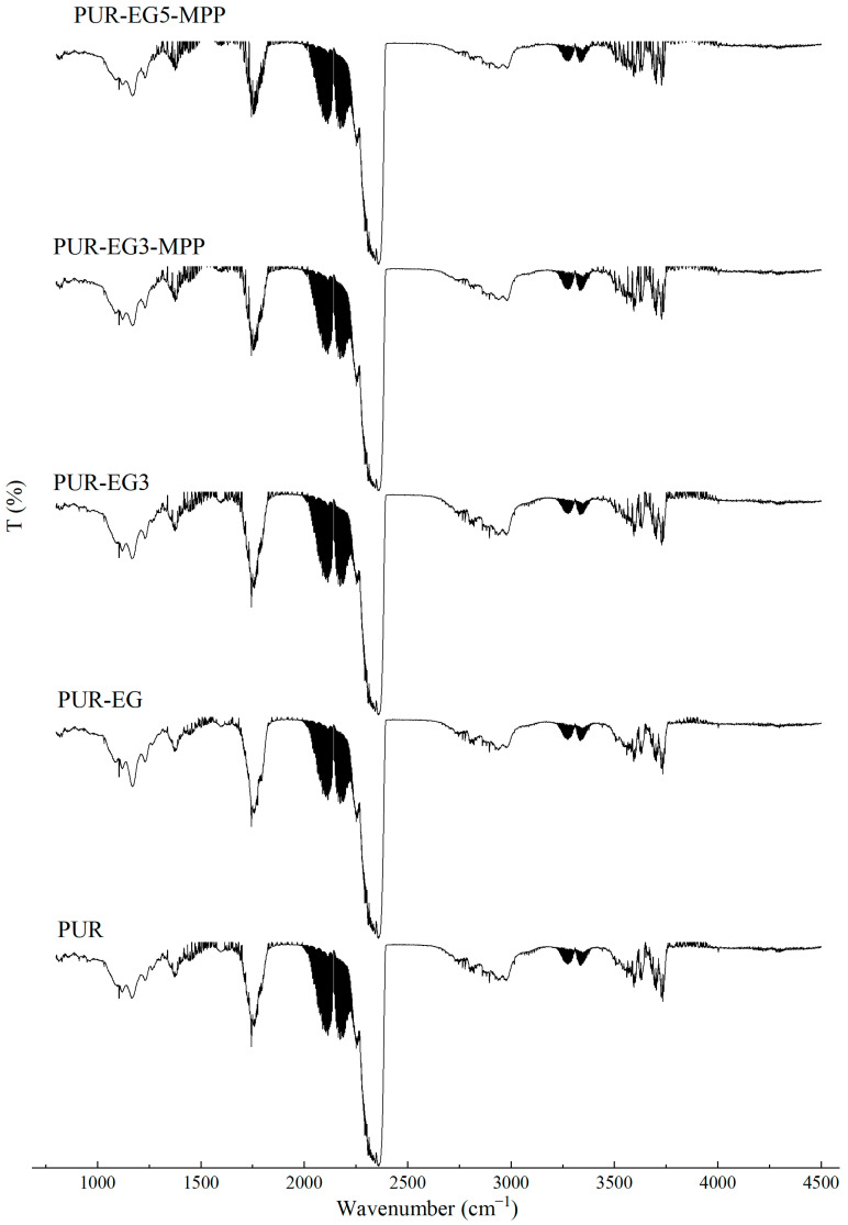 Figure 23