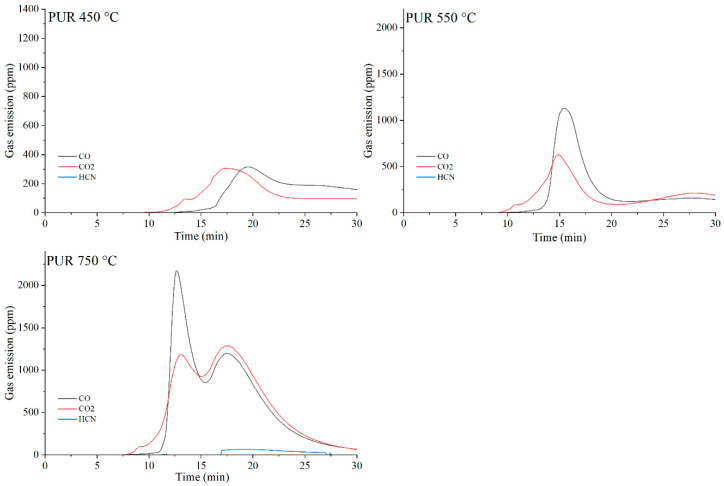 Figure 24