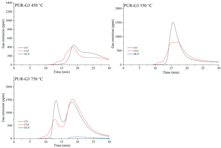 Figure 25