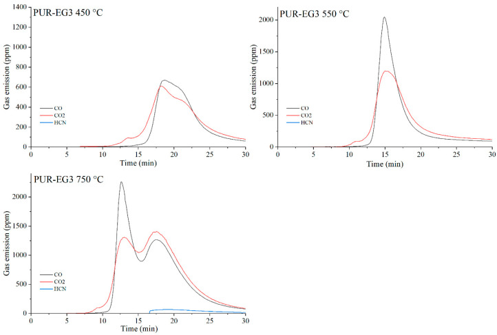Figure 26