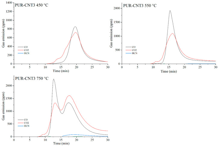 Figure 27