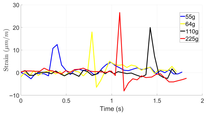 Figure 11