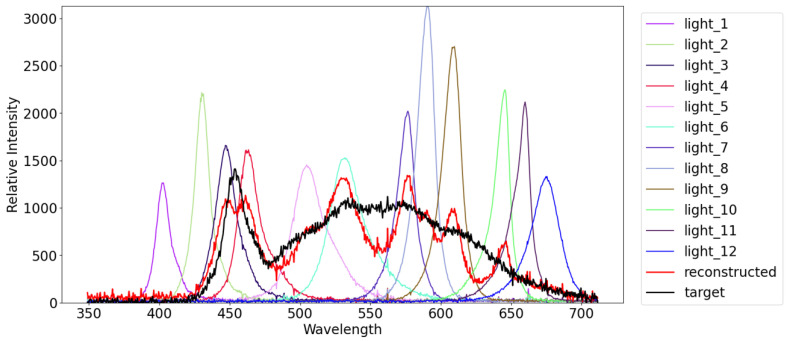 Figure 12