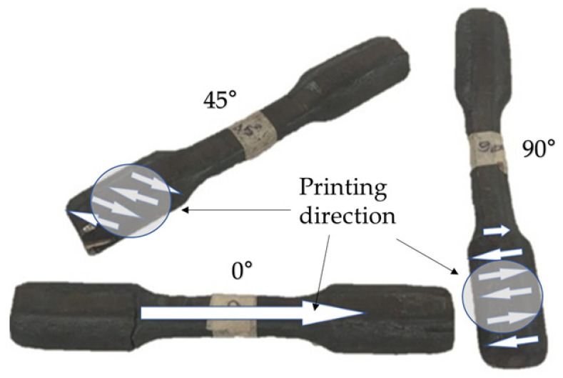 Figure 8