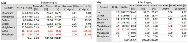 Figure 18