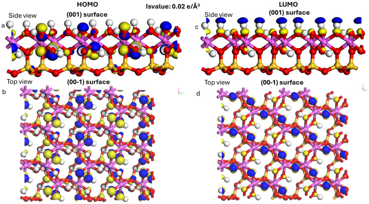 Figure 4