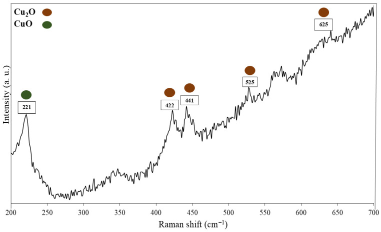 Figure 12