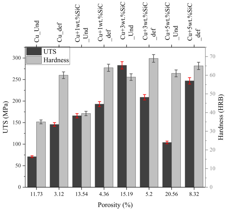 Figure 21