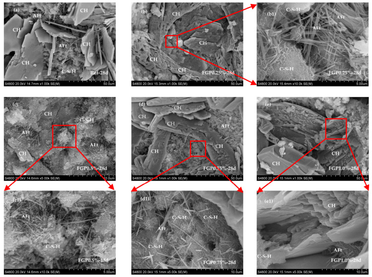 Figure 9