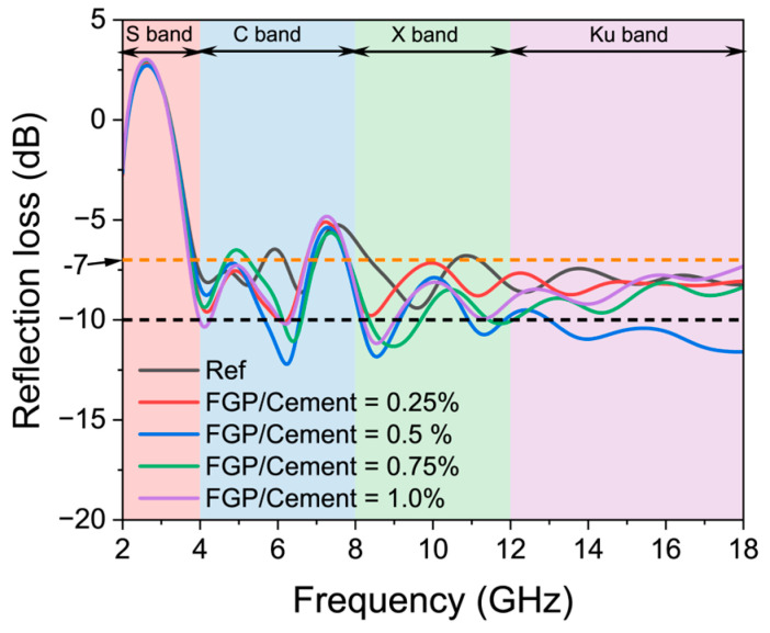 Figure 16