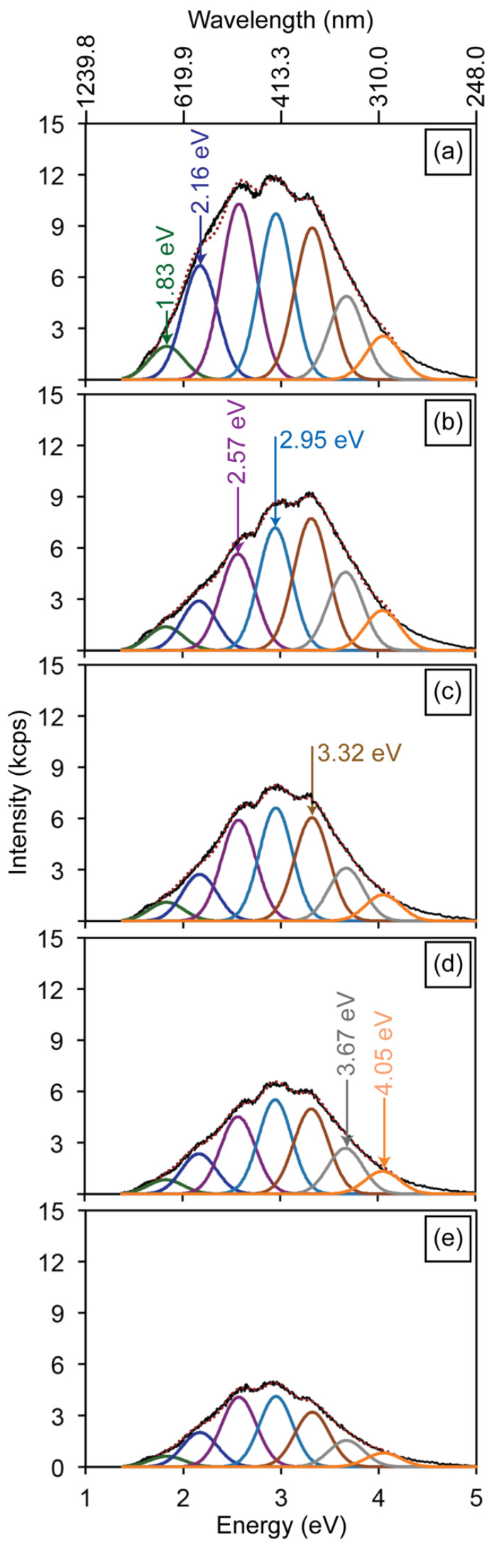 Figure 9