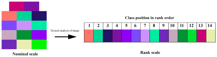 Figure 8