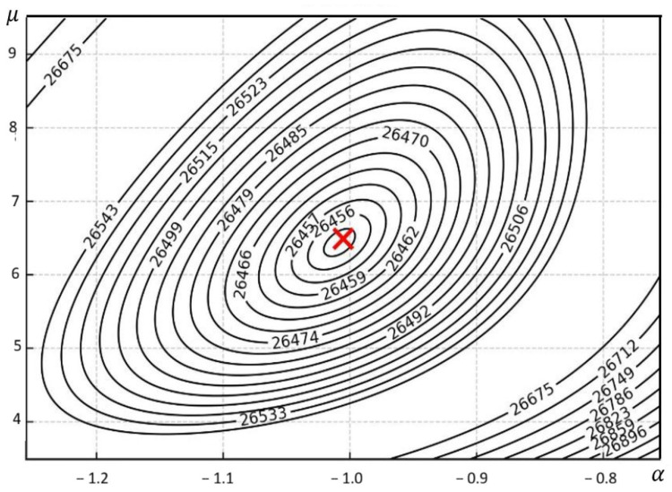 Figure 8
