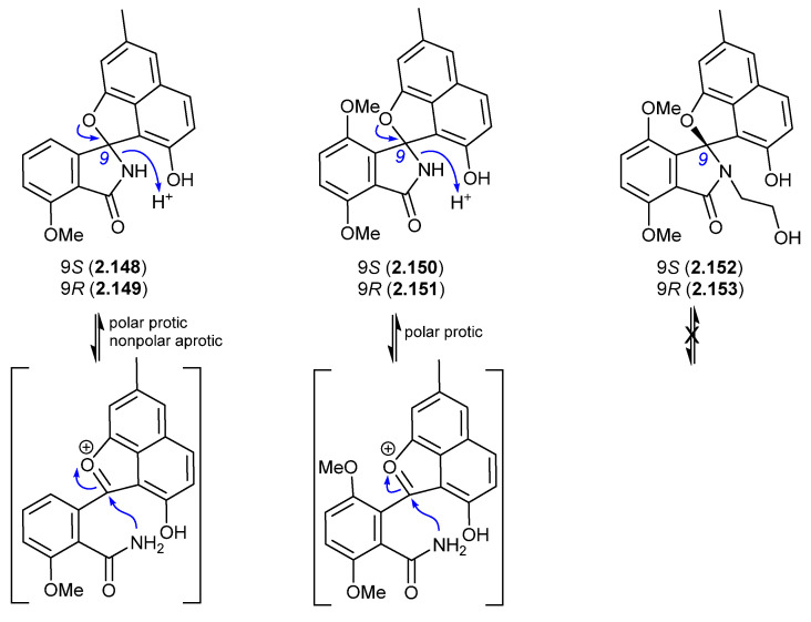 Figure 43