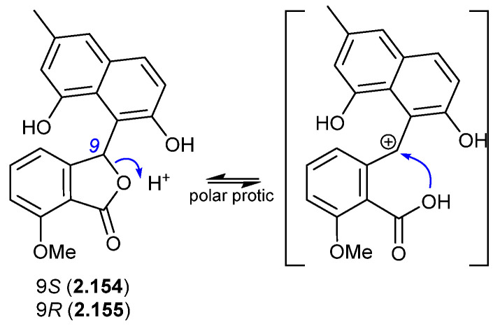 Figure 44
