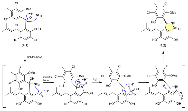Figure 48
