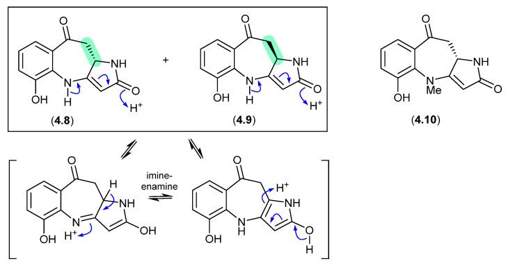 Figure 50