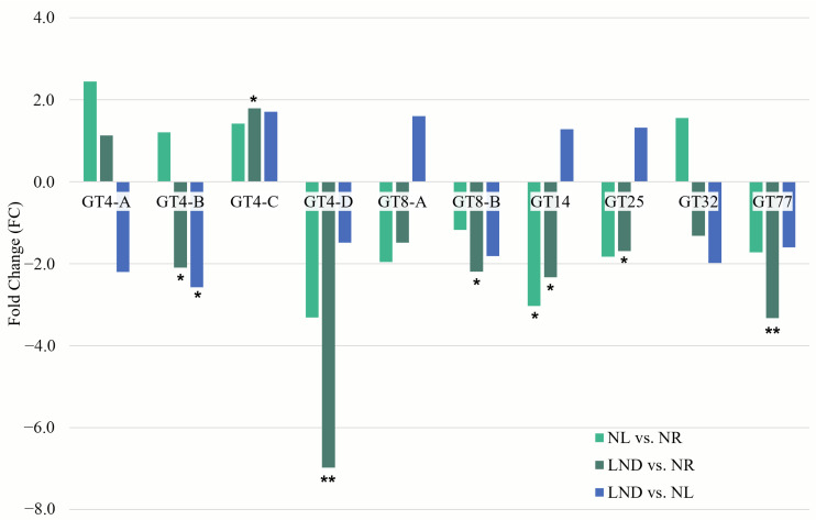 Figure 11