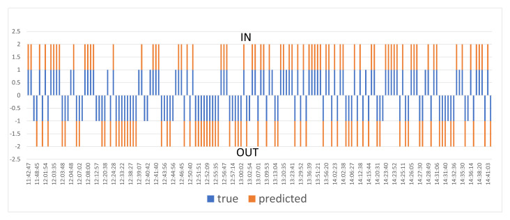 Figure 16