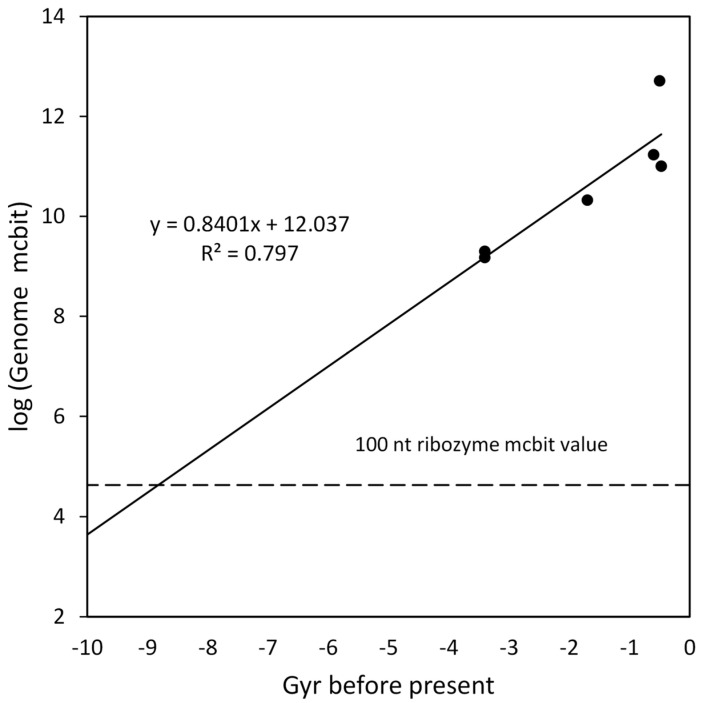 Figure 10