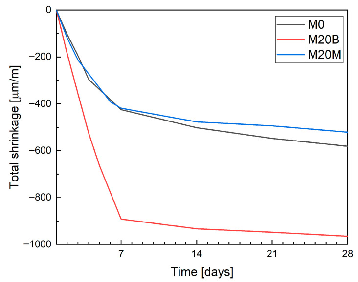 Figure 17