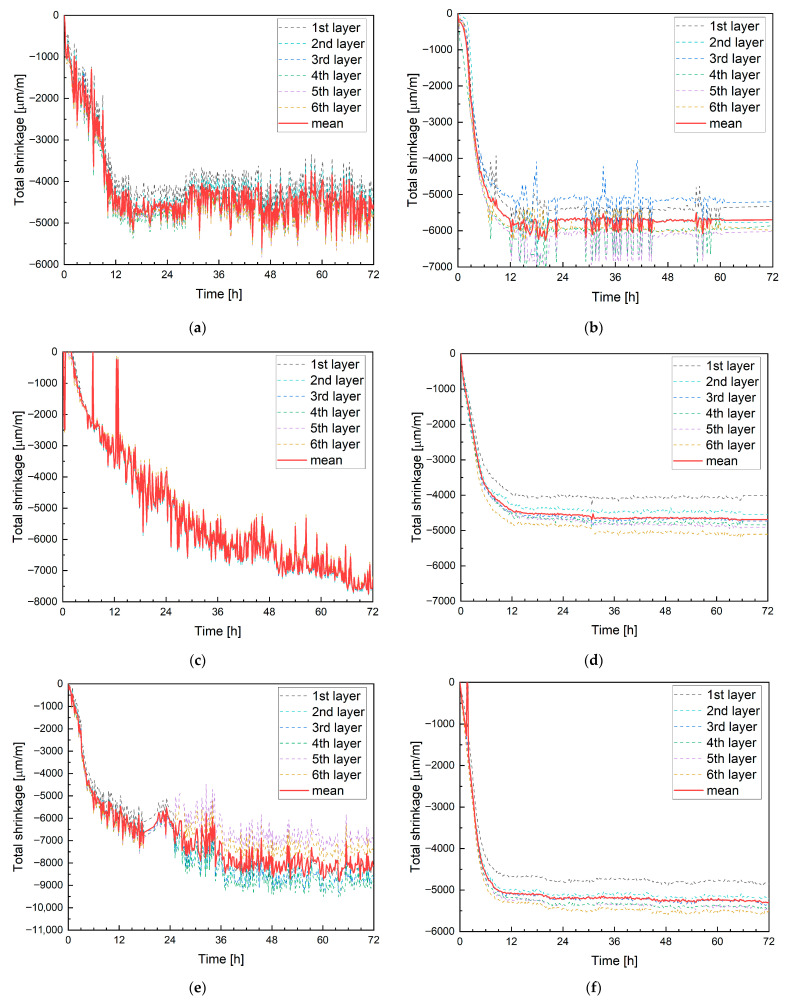 Figure 19