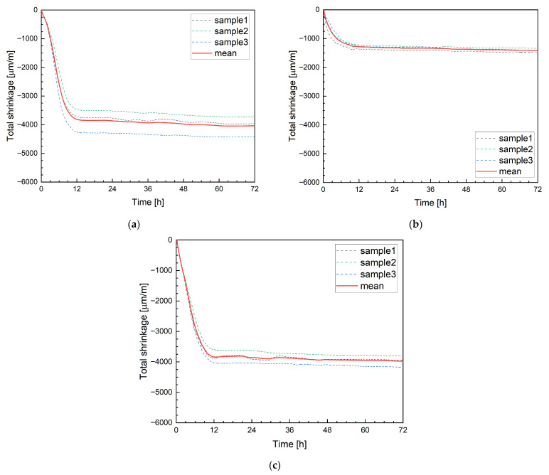 Figure 20